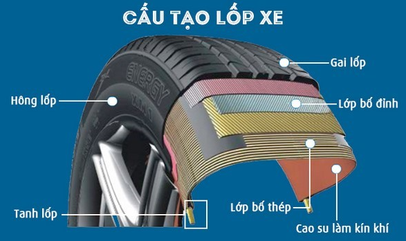 Hướng Dẫn 4 Cách Vá Lốp Ô Tô Phổ Biến Nhất - ATAM AUTO