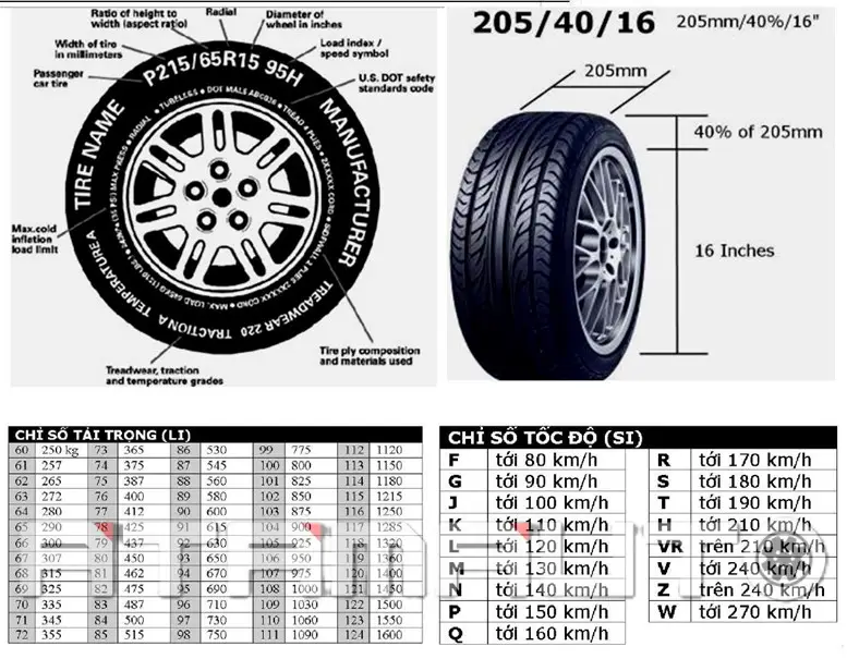 Những ký hiệu đặc biệt trên lốp xe ô tô