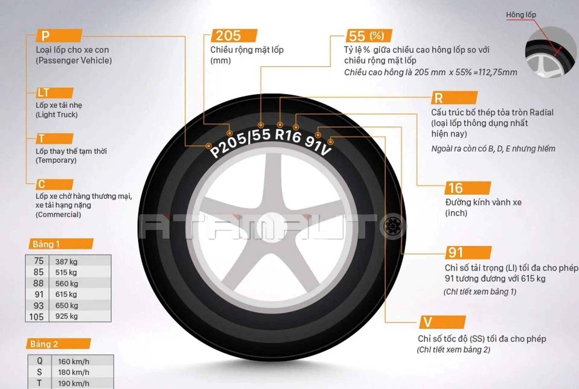 Bí quyết đọc thông số lốp xe ô tô một cách dễ dàng và hiệu quả