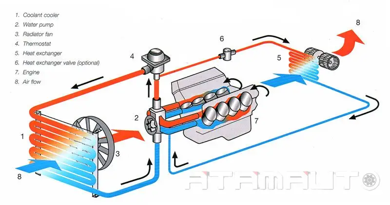 Hệ Thống Làm Mát Bằng Nước