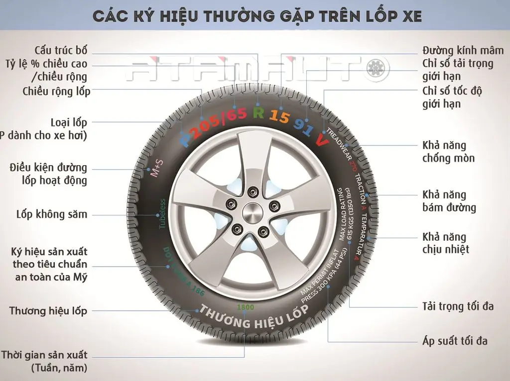 Bí quyết đọc hiểu thông số kỹ thuật lốp ô tô