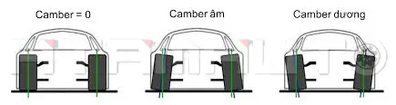 Góc Camber