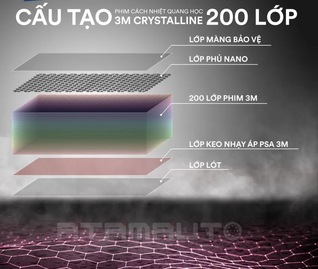 Phim Cách Nhiệt 3M Crystalline: Bảo Vệ Xe Hiệu Quả