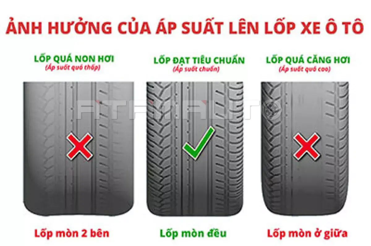 Tầm Quan Trọng Của Việc Duy Trì Áp Suất Lốp Đúng Tiêu Chuẩn 