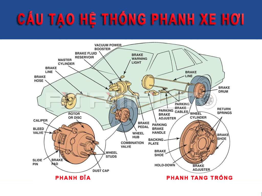 Cấu tạo và hoạt động của hệ thống phanh xe ô tô