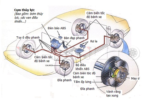 Dấu Hiệu Cảnh Báo và Giải Pháp Cho Hệ Thống Phanh Xe Ô Tô