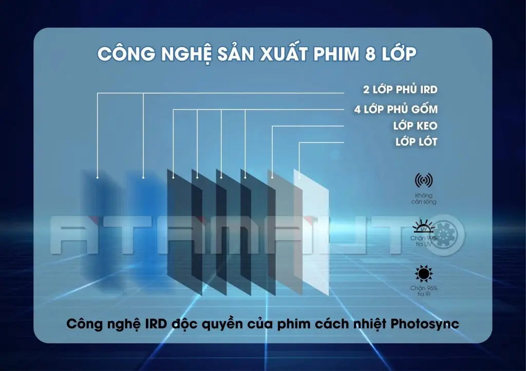 Khám Phá Sự Vượt Trội Của Phim Cách Nhiệt Photosync