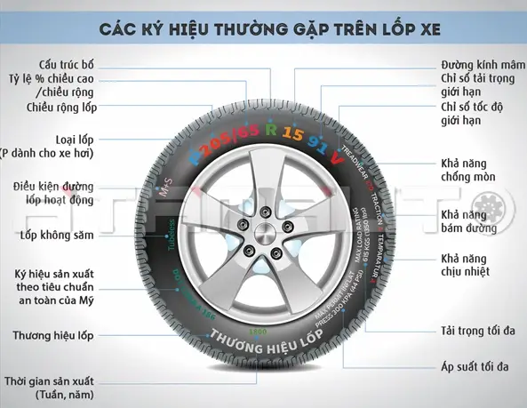 Thông Số Lốp Cho Toyota Fortuner