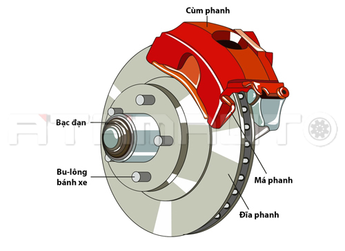 Phanh Đĩa