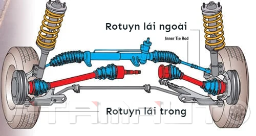 Rô Tuyn Xe Ô Tô: Bảo Vệ Hiệu Suất Vận Hành & An Toàn