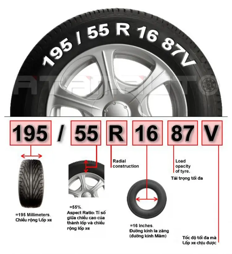Cách Đọc Thông Số Lốp Xe Ford Ranger