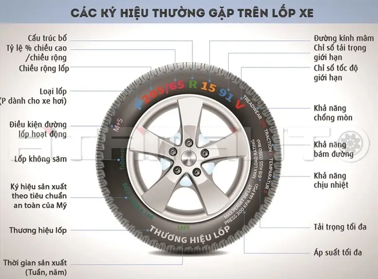 Cách Xác Định Thông Số Lốp Xe Fortuner