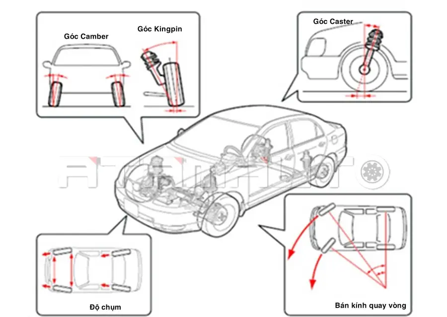 Góc Đặt Bánh Xe Là Gì?